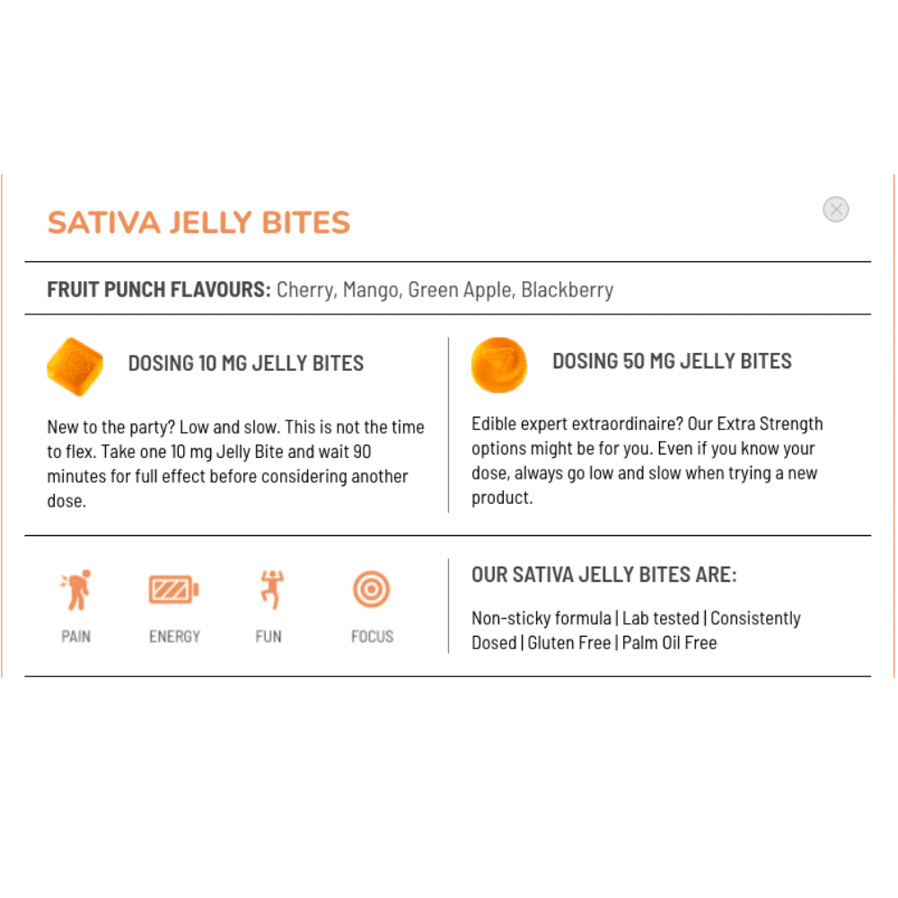 Sativa Jelly Bites information